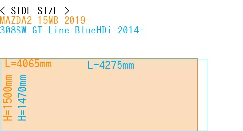#MAZDA2 15MB 2019- + 308SW GT Line BlueHDi 2014-